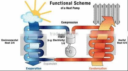 Water Heat Pump CE Approved
