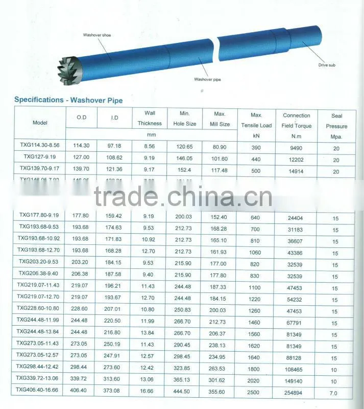 Washover pipes