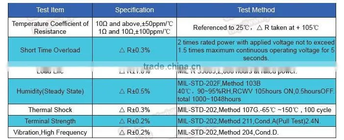 TO220 Fixed Power Resistor 35W