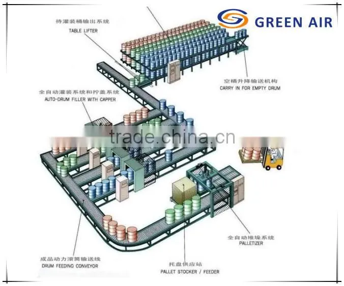 Semi-automatic high viscosity filling machine with best price,High quality semi-automatic filling machine