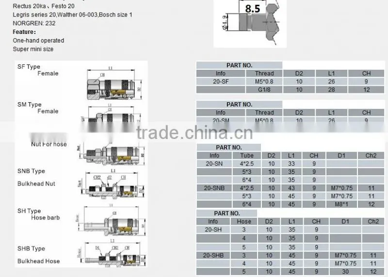 20 Series Super Mini Type Hydraulic Quick Coupler