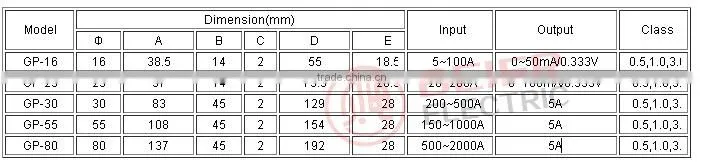 GP-30 Plastic round split type core current transformer clamp 50A/0.333V