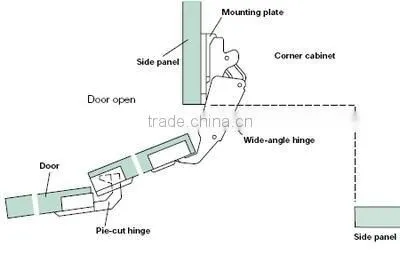 135 degree cabinet hinge/concealed hinge