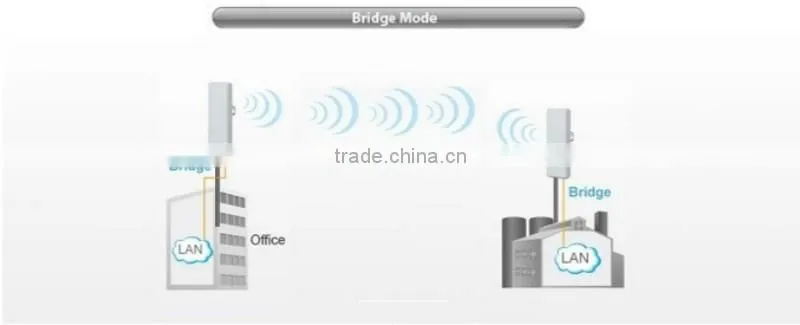 OEM Atheros AR9344 High Power WIFI AP Repeater Bridge Gateway WISP Outdoor 5.8ghz CPE