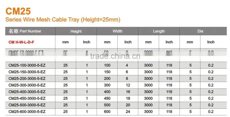 (UL, CUL .CE.SGS)spider bracket steel wire cable tray