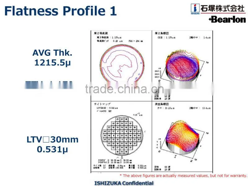 Easy to use 6 inch glasses for industrial use , 300mm diameter also available
