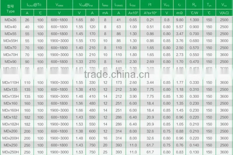 Diode Module MDx250(600-1800V)
