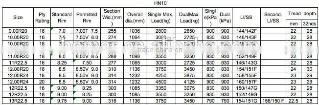 Truck AND Bus Radial HN10 9.00R20 10.00R20 11.00R20 11R22.5 12.00R20 12.00R24 12R22.5 13R22.5