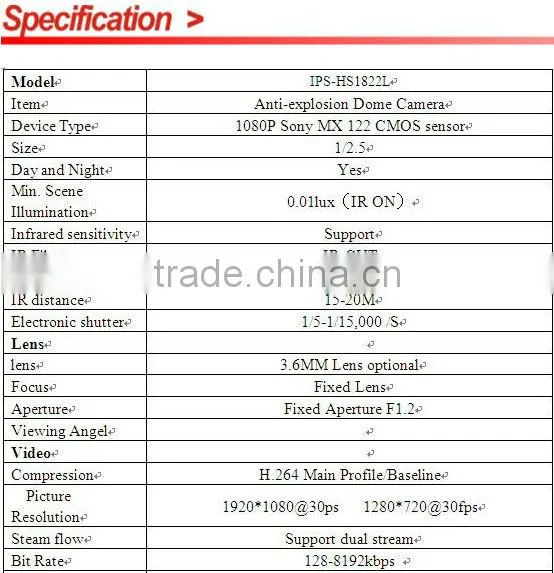IPS HD 1080P Sony MX 122 CMOS 3.6 mm fixed lens15-20m IR view distance with 30pcs leds Dome IP Cameras IPS-HS1822L