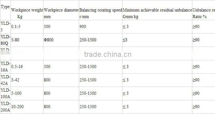 Industrial dynamic balance YLD-100A Vertical single plane rotor balancing machine for Flywheel