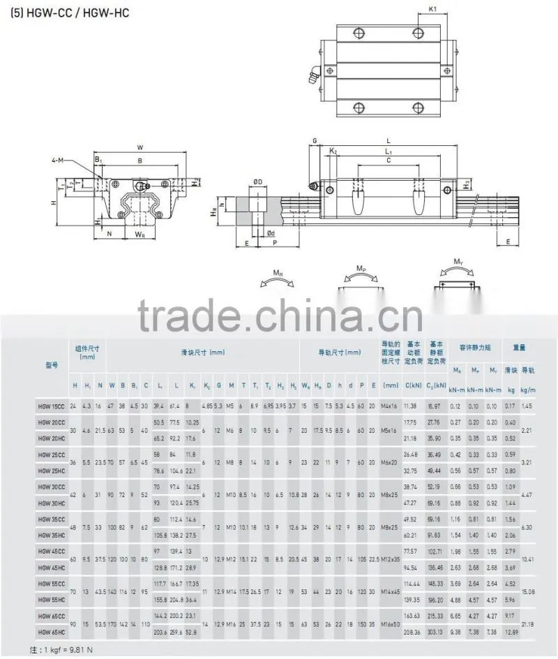 hiwin HGW30HC carriage +HGR30R-2000mm cnc machine