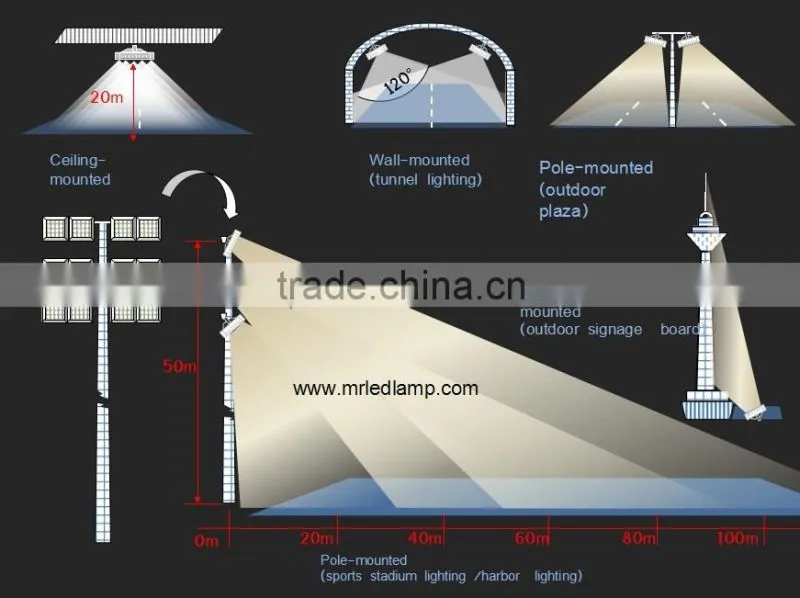 Mecree Shenzhen Brand Name Led Light Led Flood Light For Stadium Lighting