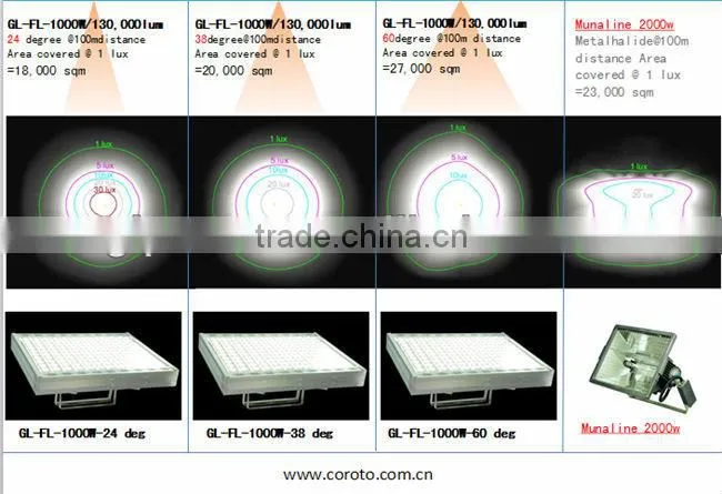 wireless remote controller led 600w 700w 800w 900w 1000w outdoor RGB led flood light