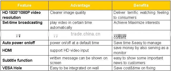 Marketing advertising equipment 42 inch indoor floor standing android touch screen digital full hd woode kiosk