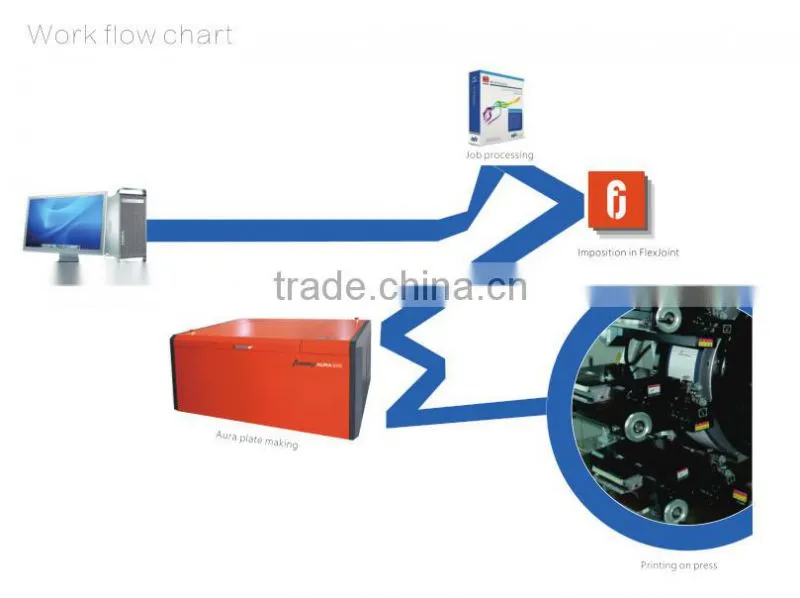 China package label printing Maker ctp flexo plate machine