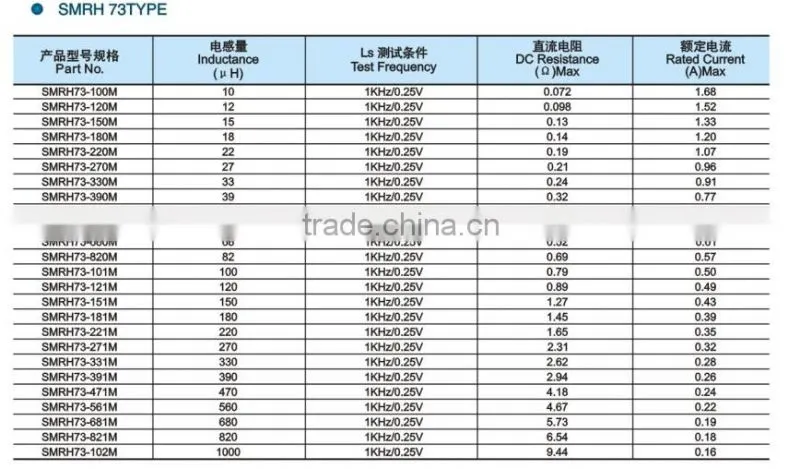 SMRH2 Series CDRH124 types of inductors