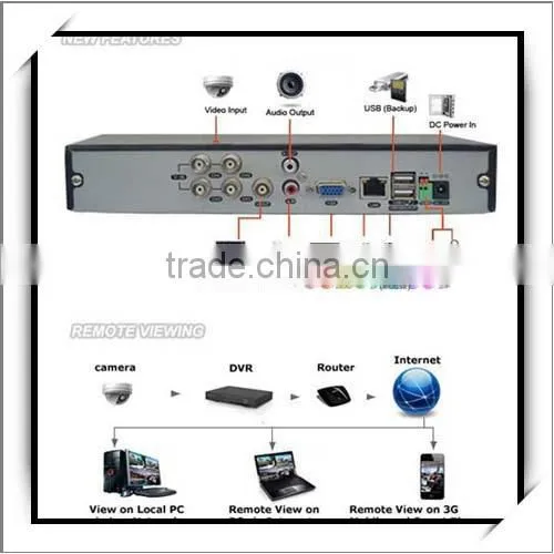 For Liview 4 Channel 960H Wireless Security Camera CCTV System Outdoor
