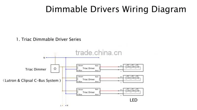 ul cul listed triac 24v transformer constant voltage triac led driver