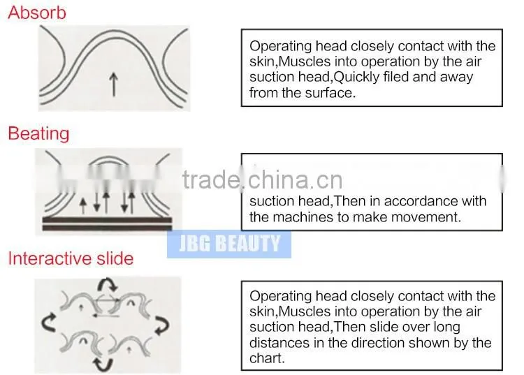Negative Pressure Vacuum Physical Therapy Equipment For Breast Enhancement