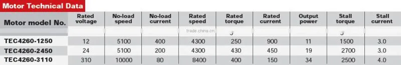 42mm motor of dc brushless motor 36v
