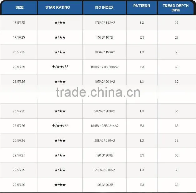 bias otr tyre 13.00-24 14.00-24 used for loader and grader