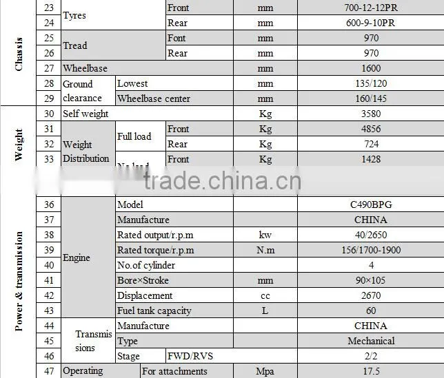 Mitsubishi S4S ISUZU C240 engine diesel engine forklift 2T 3T diesel forklift price