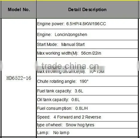Mini snow blower 20 inches Snow thrower/ Hot sale Snow Removal