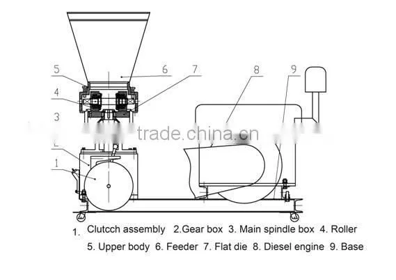 2015 Hot sale high quality Biomass Flat Die Pellet Mill Machine