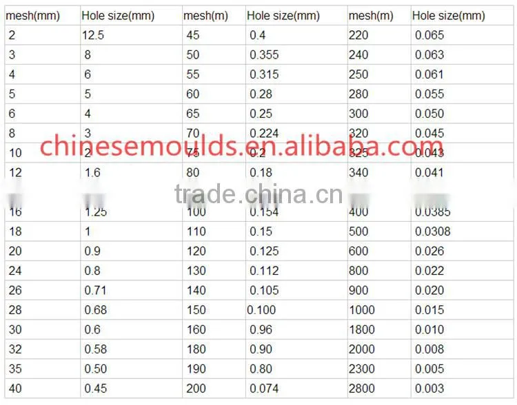 Stainless Steel Square Mesh Stamping Test Sieve
