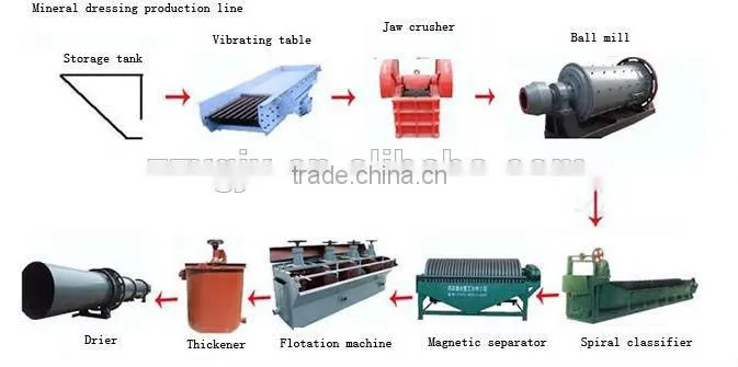 Chinese leading high capacity copper wire drawing process