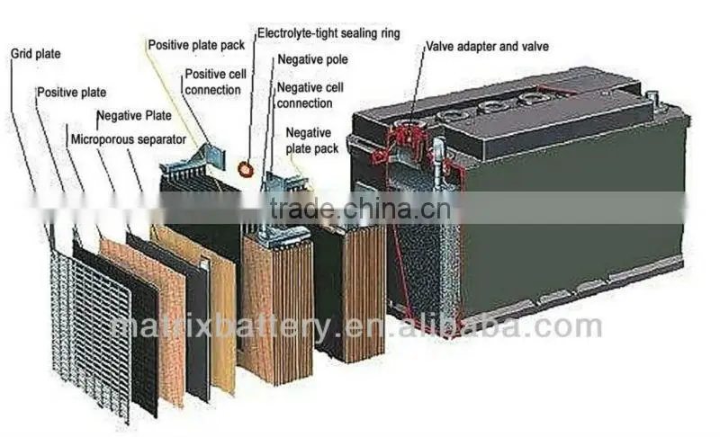 Direct selling Brazil UPS battery 12v 65ah
