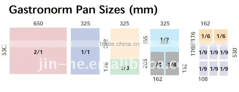 FDA LFGB bread pan