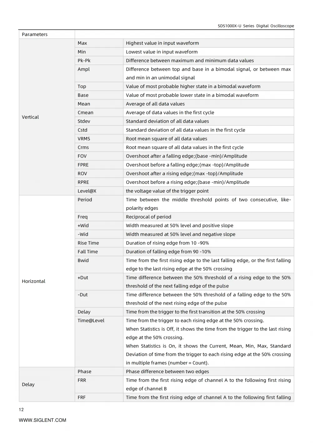 13SDS1000X-U_DataSheet_DS010AH-E01A_13