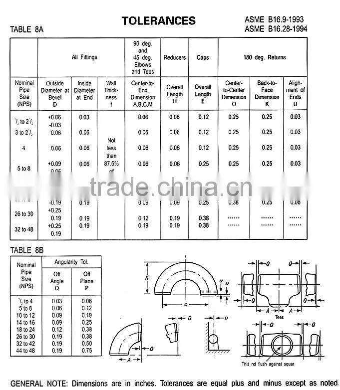 asme pipe cap