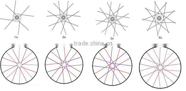 en standard 700c carbon road wheelsets 24mm carbon alloy road bike wheelset