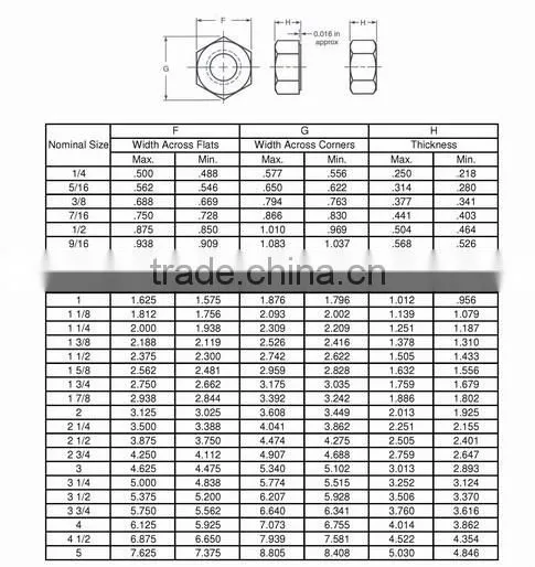 heavy hex nuts ASTM A194 2H 1"