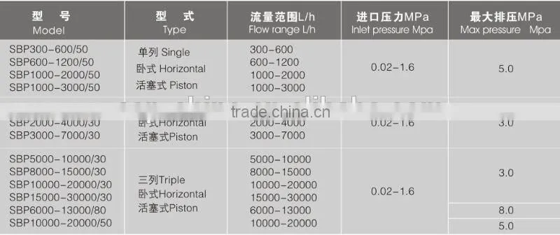 food grade liquid pumps