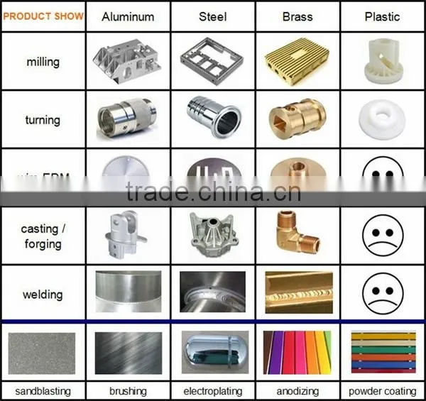 resonable price electric heater component