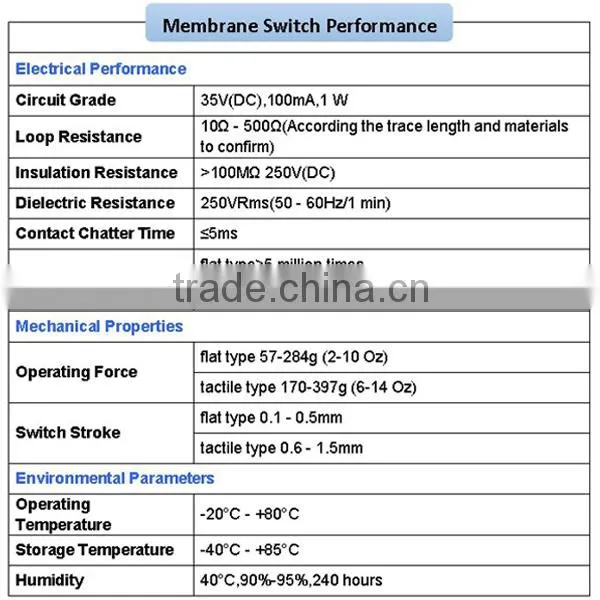 2013 High Quality Polyester LED And Metal Dome Membrane Switch Keypad