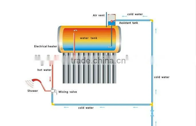 low angel stand frame of DIYI solar water heater system