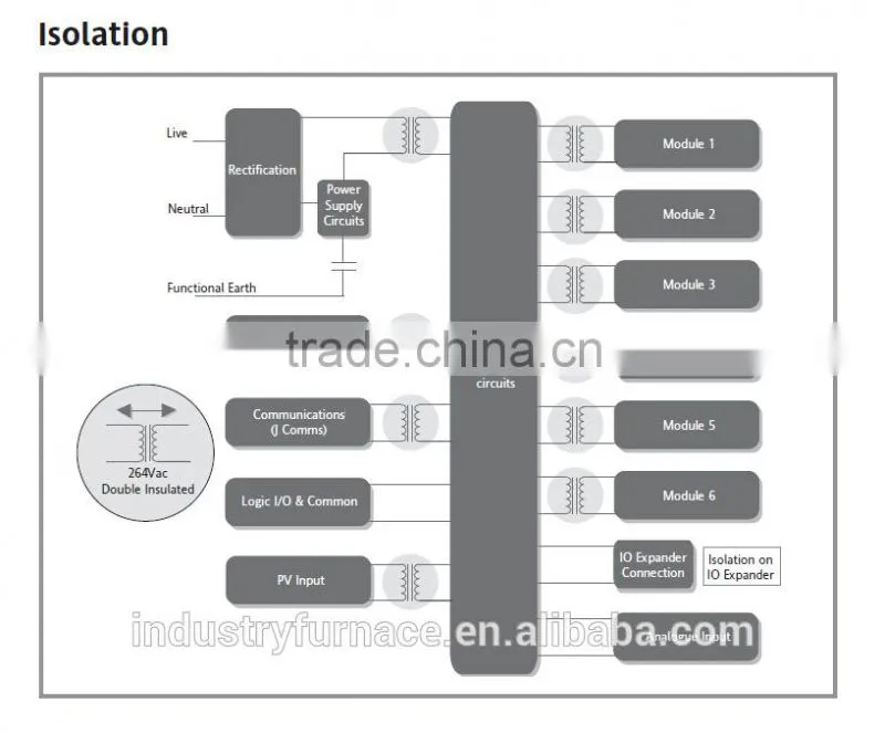 HOT SALE Industrial process controller control both furnace temperature, carbon potential and quenching