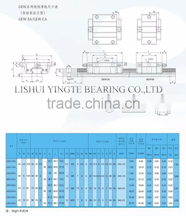 china linear guideway GHH GHW GEH GEW series looking for buyer with hot sale best quality