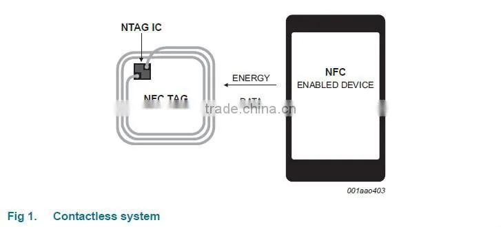High quality NFC smart inlay and NTAG213 NFC Sticker label and smart tag