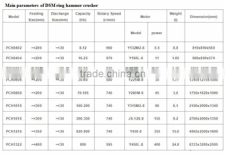Hot Sale Blade Hammer Crusher
