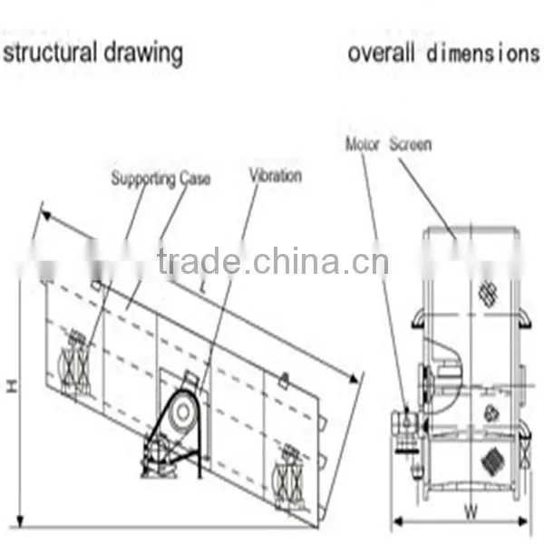 Principle of Work Circular Vibrating Screen For Ore hot in chile