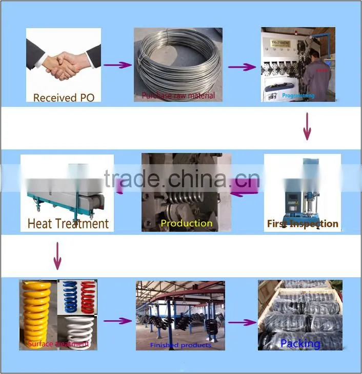 Suspension Spring