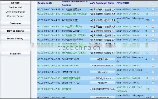 New Item Best Price Hot Sale WiFi Marketing Router