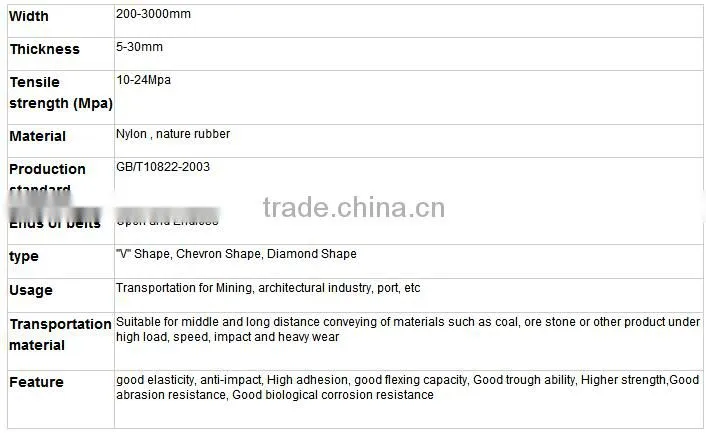 endless flat rubber belt endless rubber conveyor belt