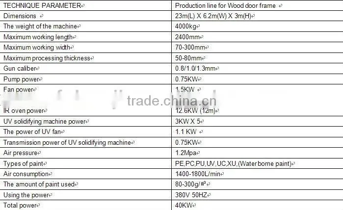 NC paint/painting/coating equipment manufacturer FME40 prodcution line