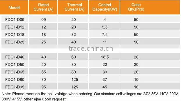 AC Contactor LC1-D40